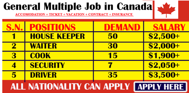 Multiples Jobs In Canada